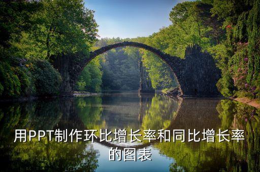 顯示數(shù)據(jù)增長率,n年的數(shù)據(jù)增長率